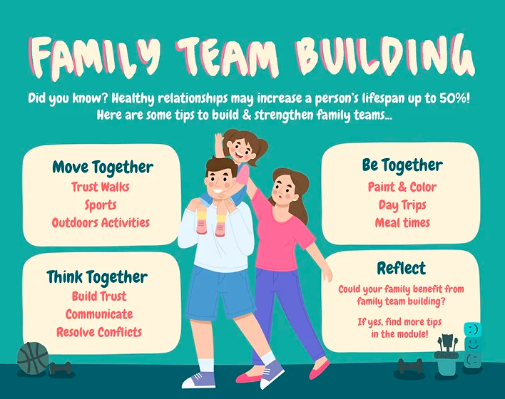 Family Team Building: Building success and conquering obstacles